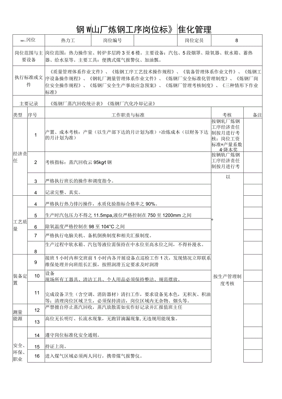 钢轧厂热力工工序岗位标准化管理.docx_第1页