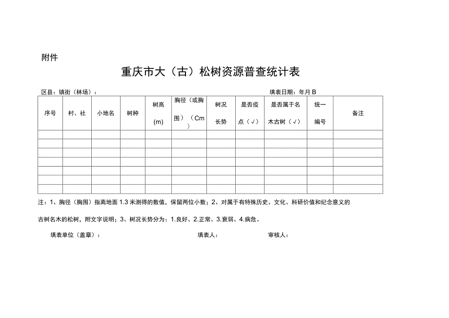 重庆市大古松树资源普查统计表.docx_第1页