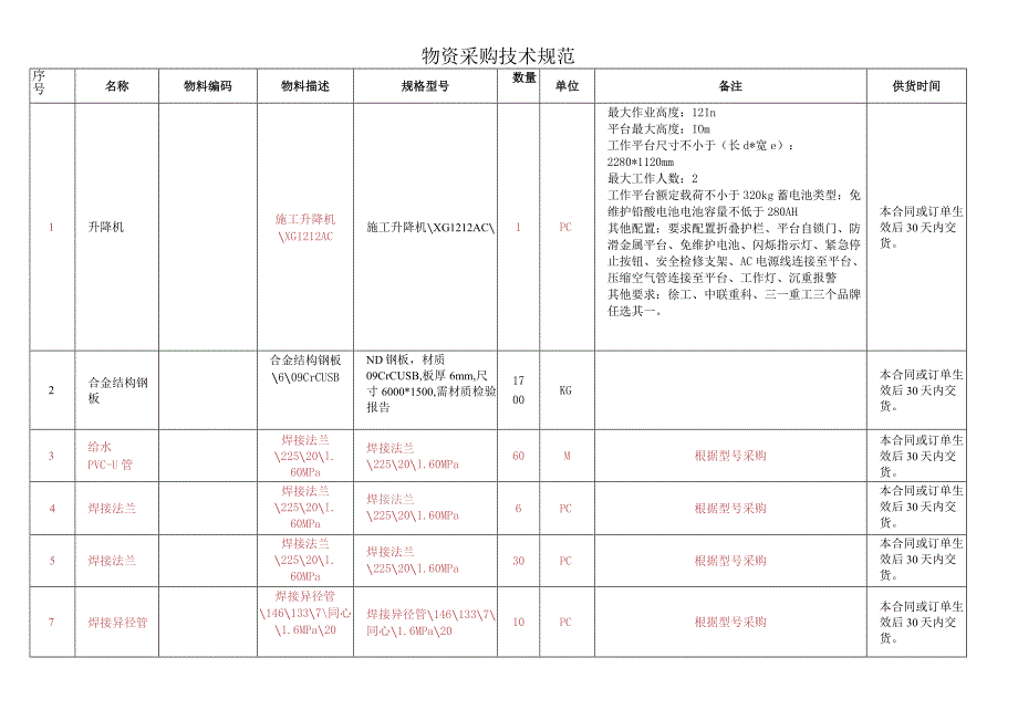 物资采购技术规范.docx_第1页