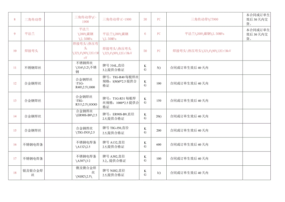 物资采购技术规范.docx_第2页