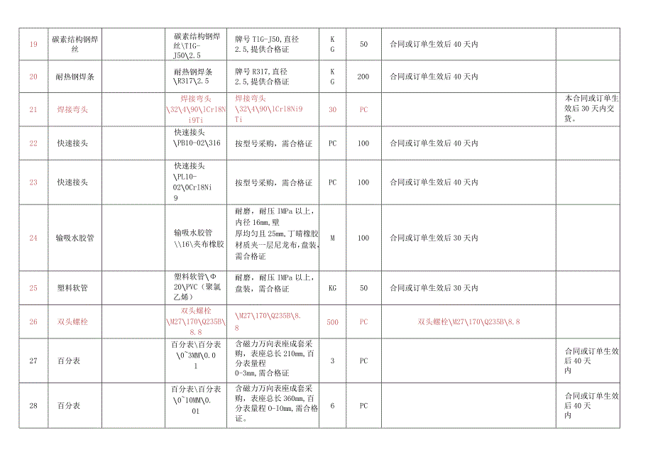 物资采购技术规范.docx_第3页