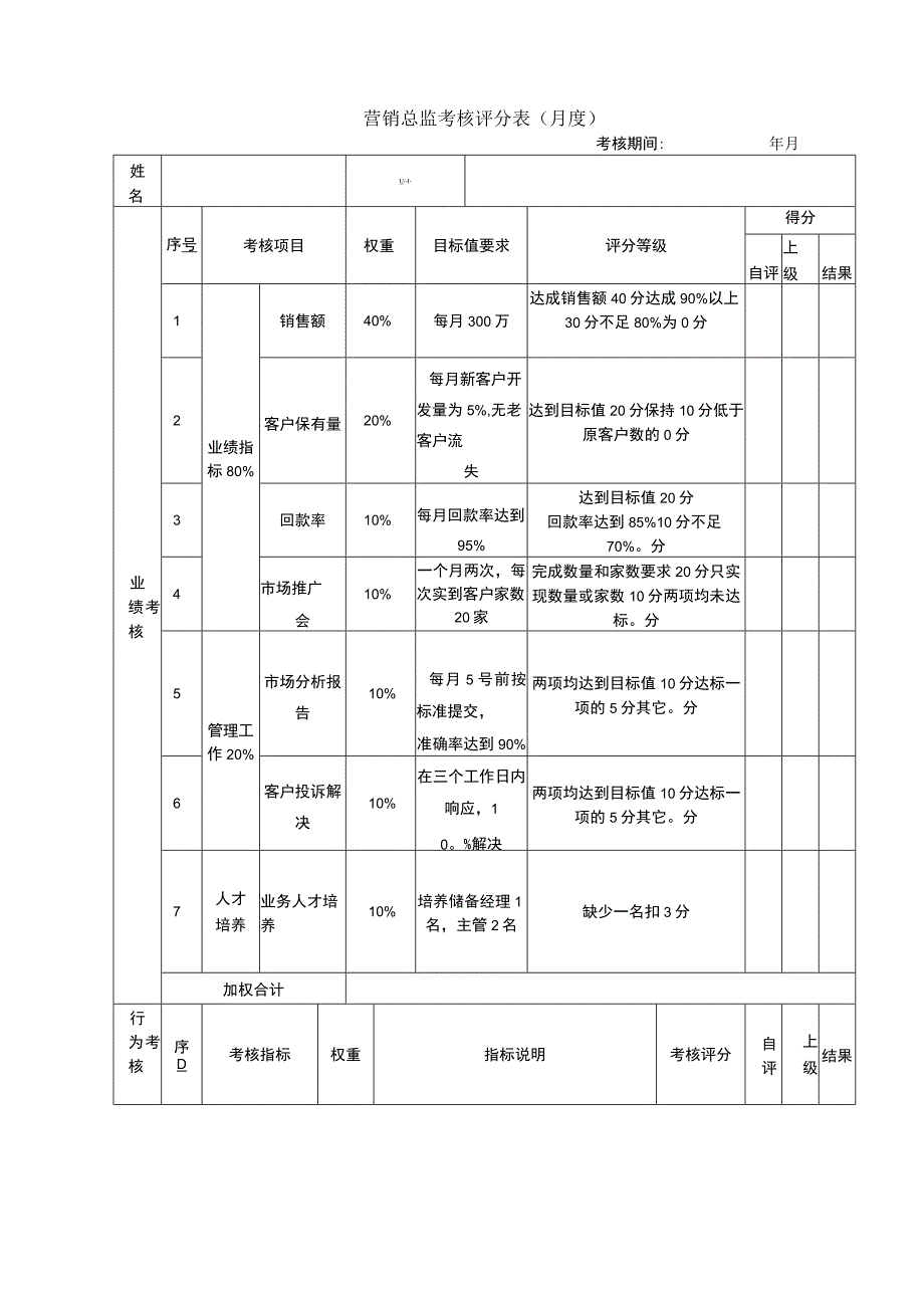 企业绩效考核34营销总监考核评分表.docx_第1页