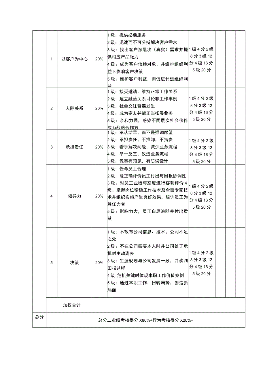 企业绩效考核34营销总监考核评分表.docx_第2页