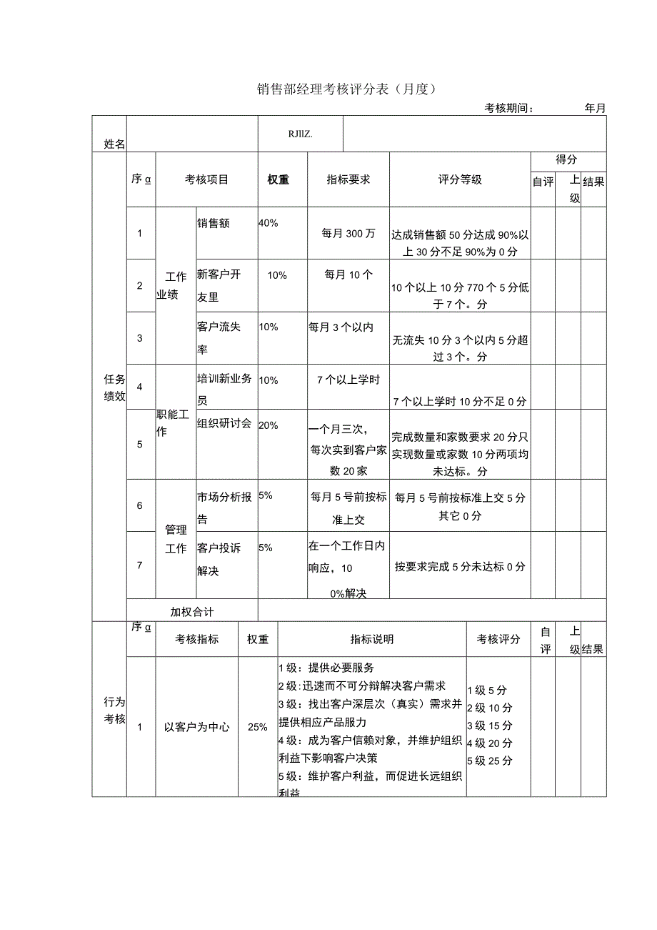 企业绩效考核39销售经理考核评分表.docx_第1页