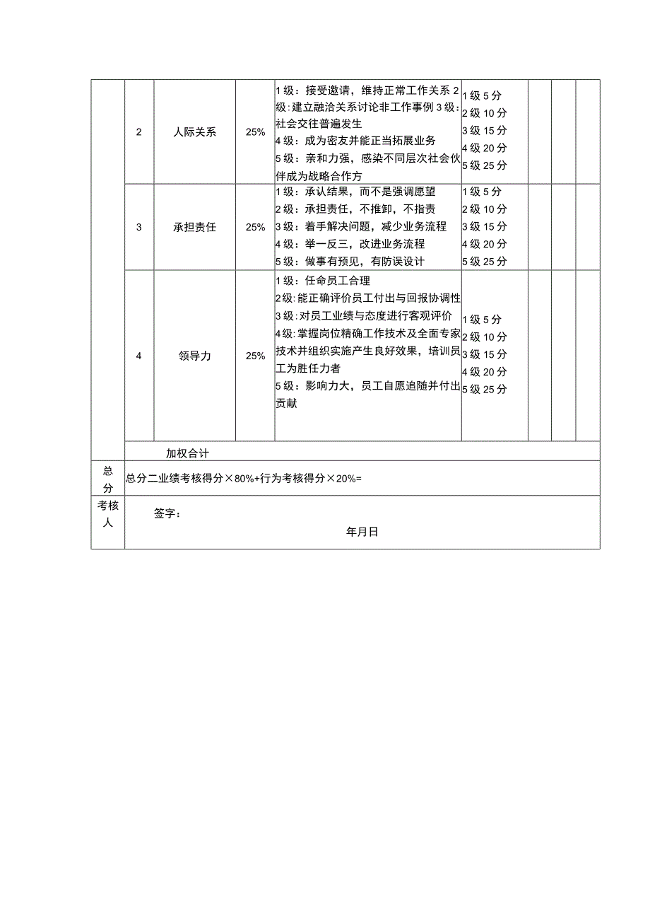 企业绩效考核39销售经理考核评分表.docx_第2页