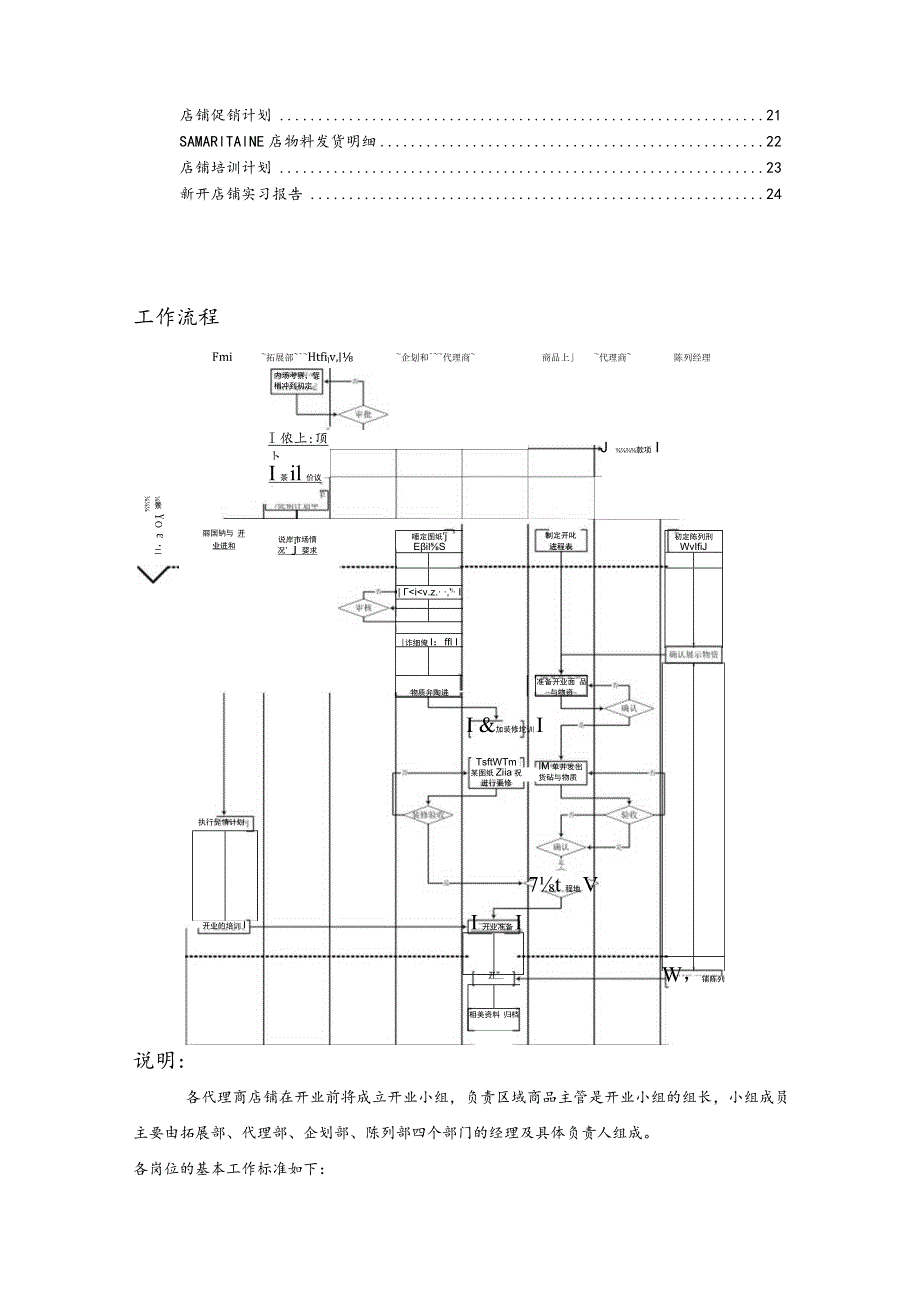 某服饰店铺开业流程手册.docx_第3页