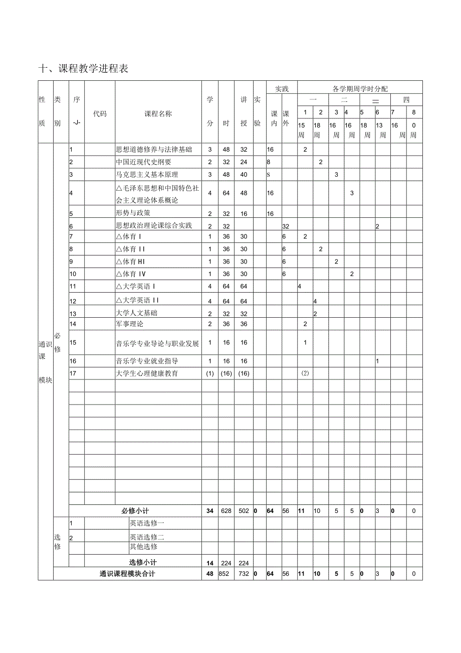 文学教育音乐学专业培养方案2017级培养目标.docx_第3页