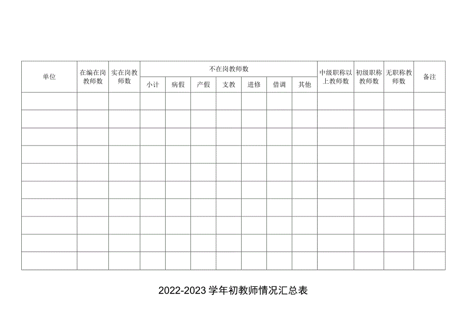 2022-2023学年初教师情况汇总表.docx_第1页