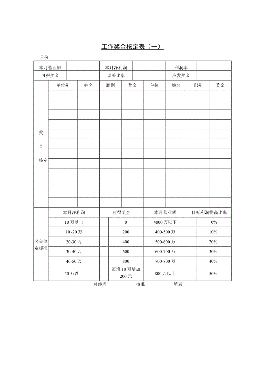 企业薪酬激励22工作奖金核定表（一）.docx_第1页