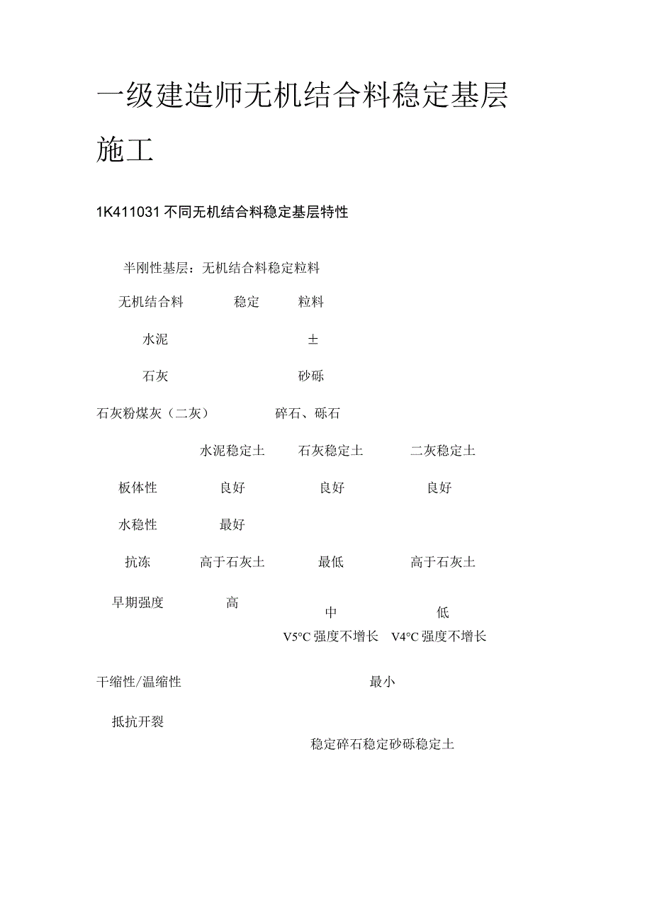 一级建造师 无机结合料稳定基层施工全.docx_第1页