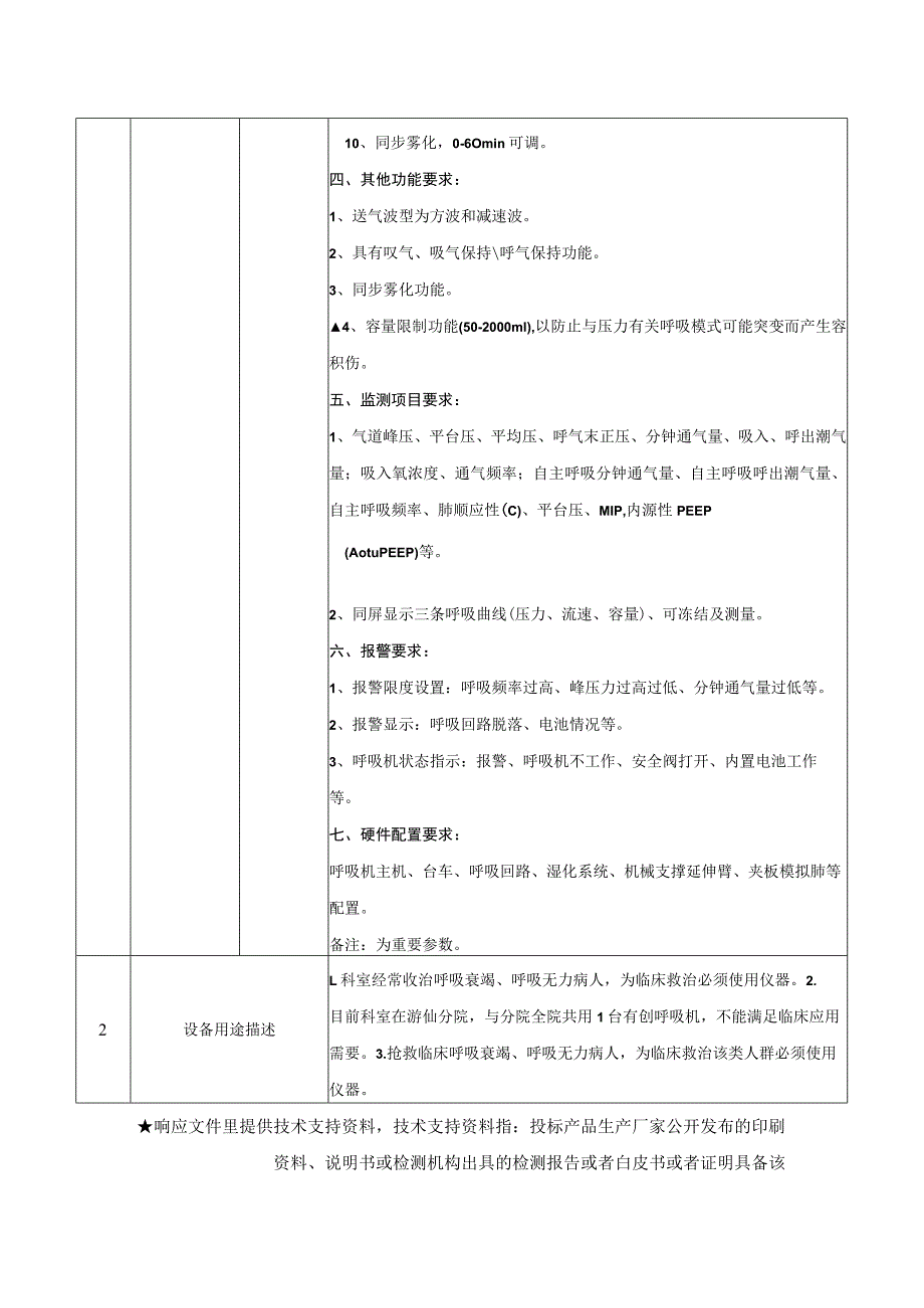 采购清单及技术参数要求.docx_第2页