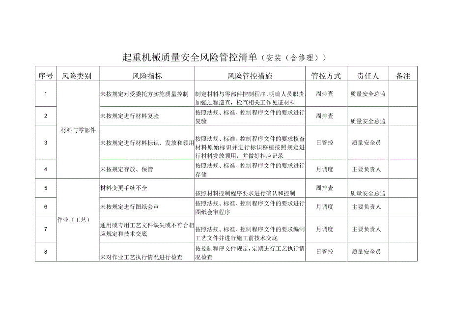 起重机械质量安全风险管控清单（安装（含修理））.docx_第1页