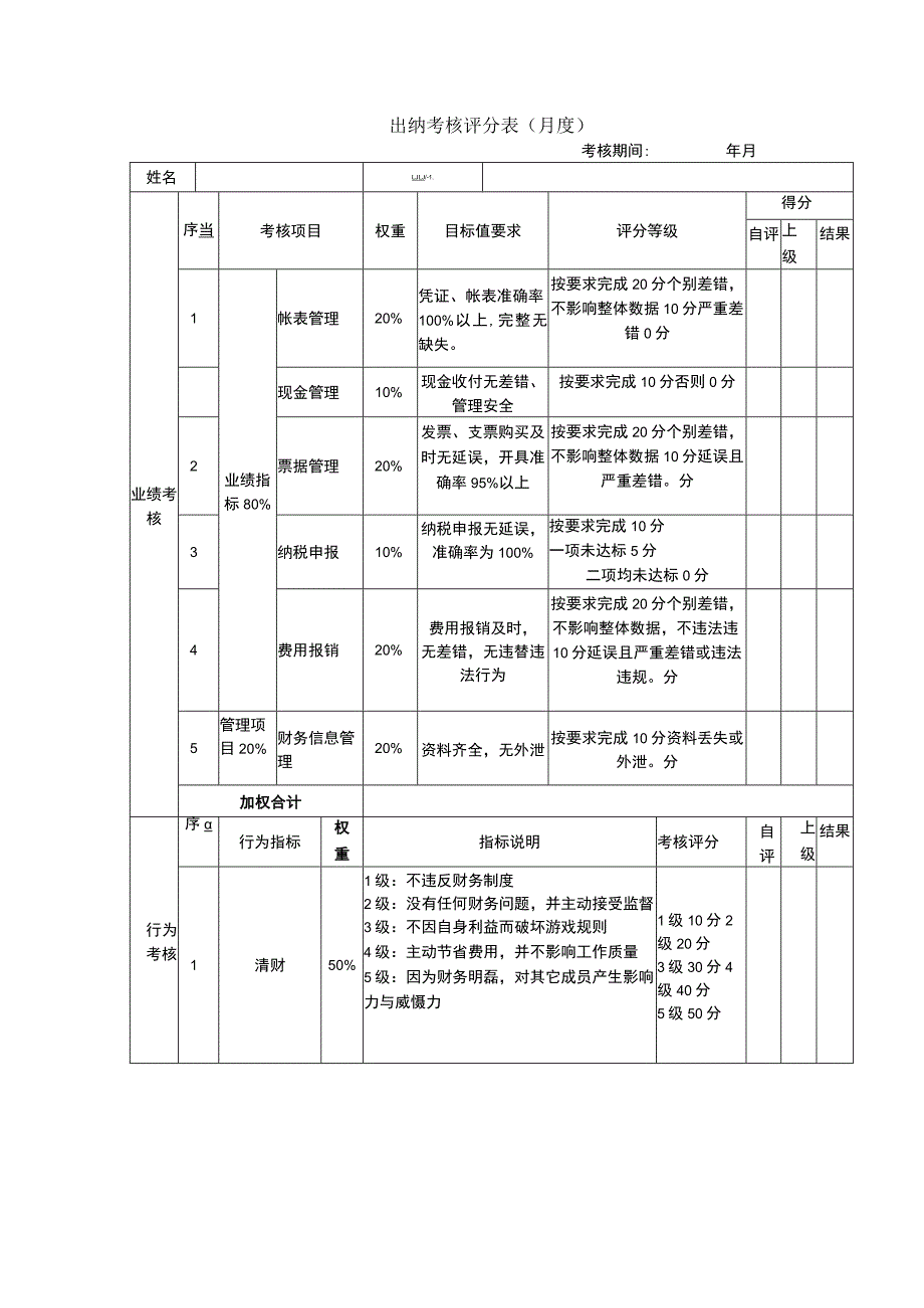 企业绩效考核11出纳考核评分表.docx_第1页