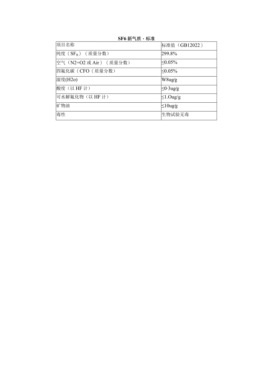 SF6新气质量标准.docx_第1页