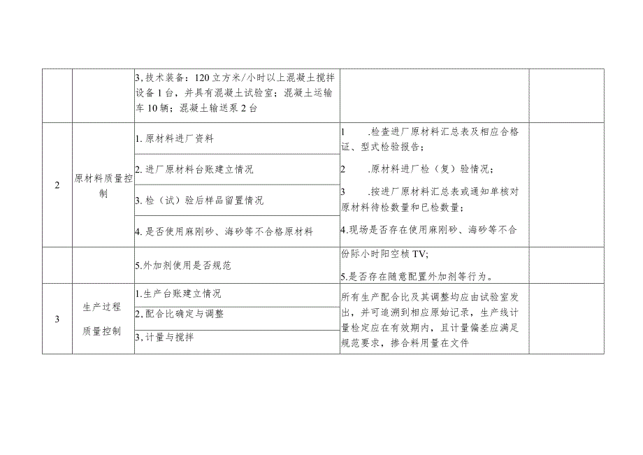 青岛西海岸新区预拌混凝土生产企业检查表.docx_第2页