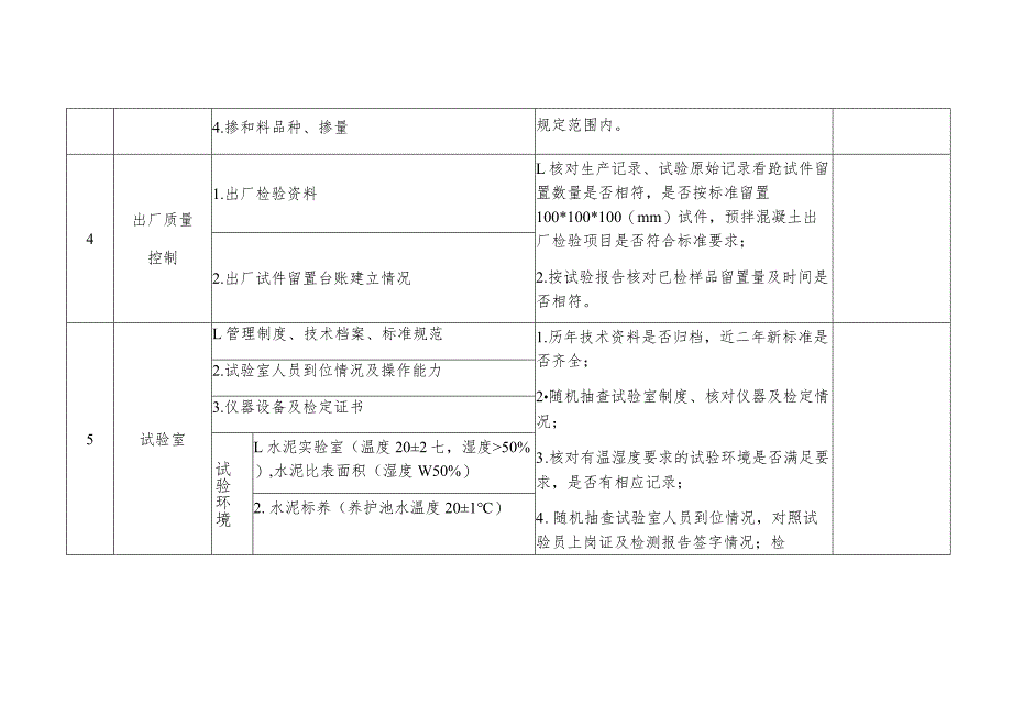 青岛西海岸新区预拌混凝土生产企业检查表.docx_第3页