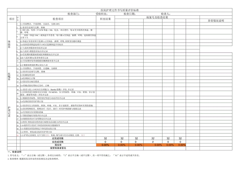 护理文件书写质量评价标准.docx_第1页