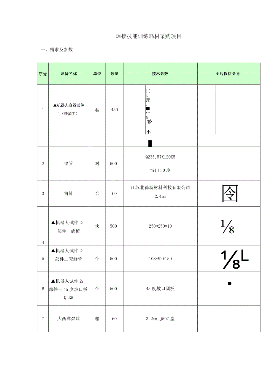 焊接技能训练耗材采购项目需求及参数.docx_第1页