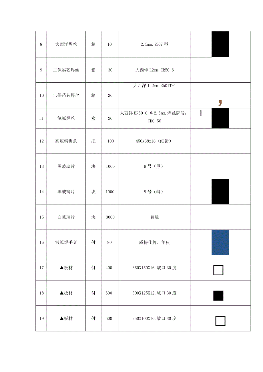 焊接技能训练耗材采购项目需求及参数.docx_第2页