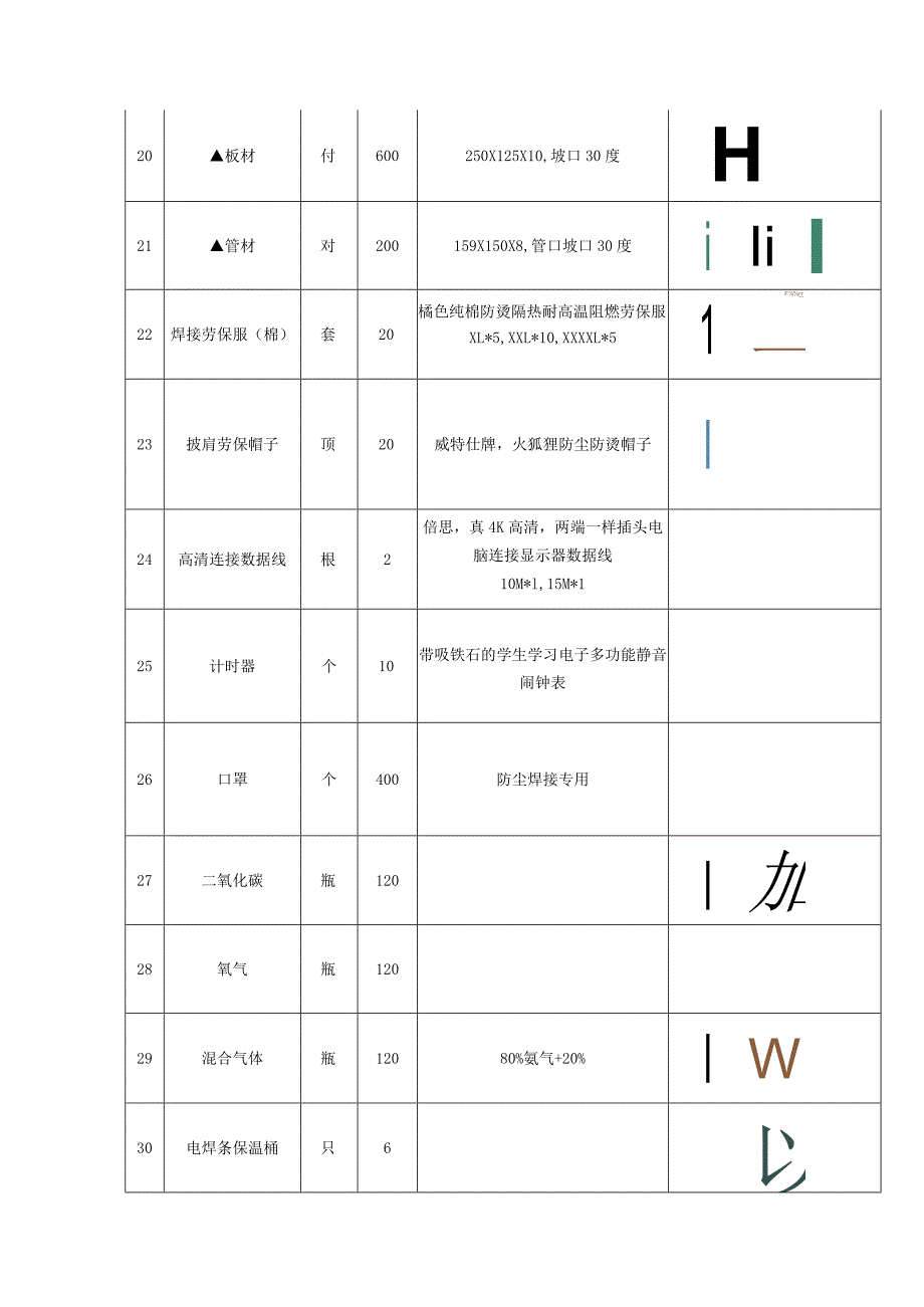 焊接技能训练耗材采购项目需求及参数.docx_第3页