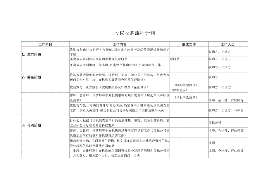 股权收购流程计划.docx_第1页