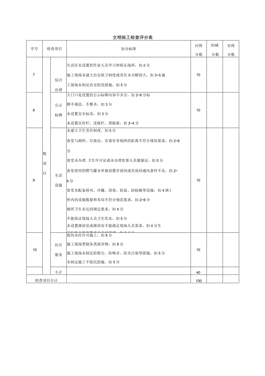 文明施工检查评分表.docx_第1页