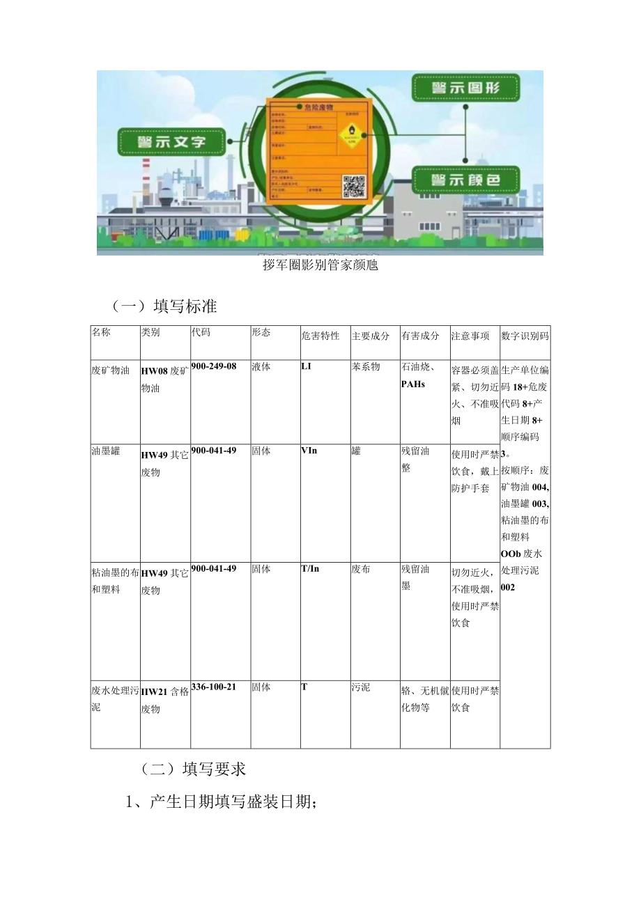 危险废物识别标识设置.docx_第2页