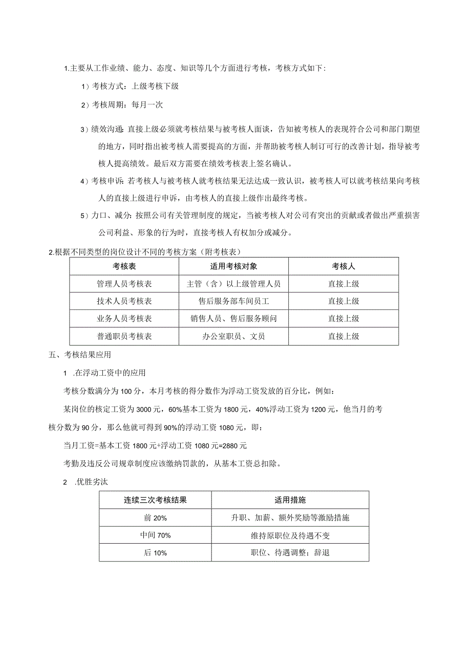 企业薪酬激励20岗位级别薪资方案.docx_第2页