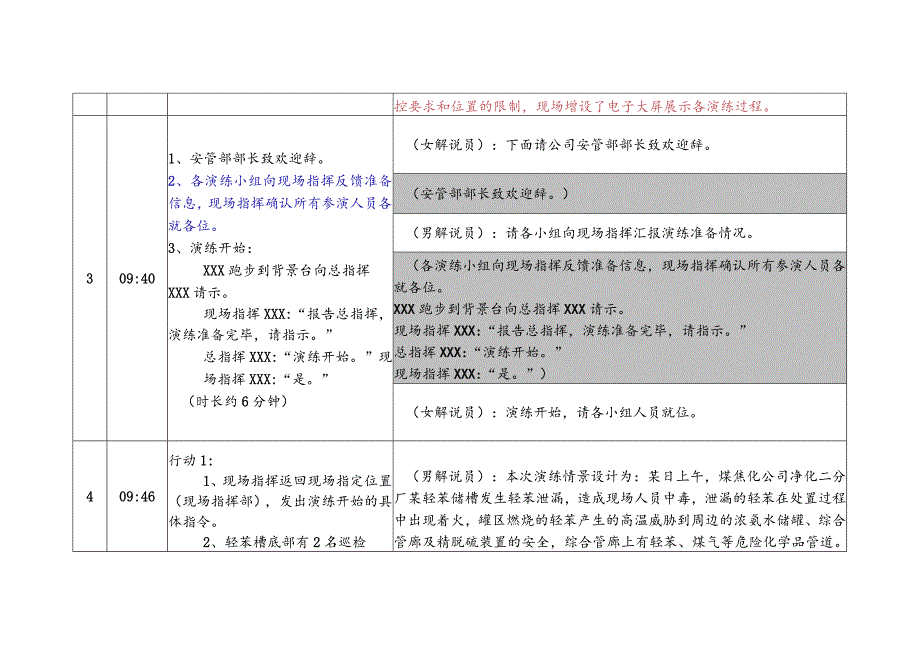 XX钢铁集团2023年危化品事故应急救援综合演练预案脚本（精）.docx_第3页