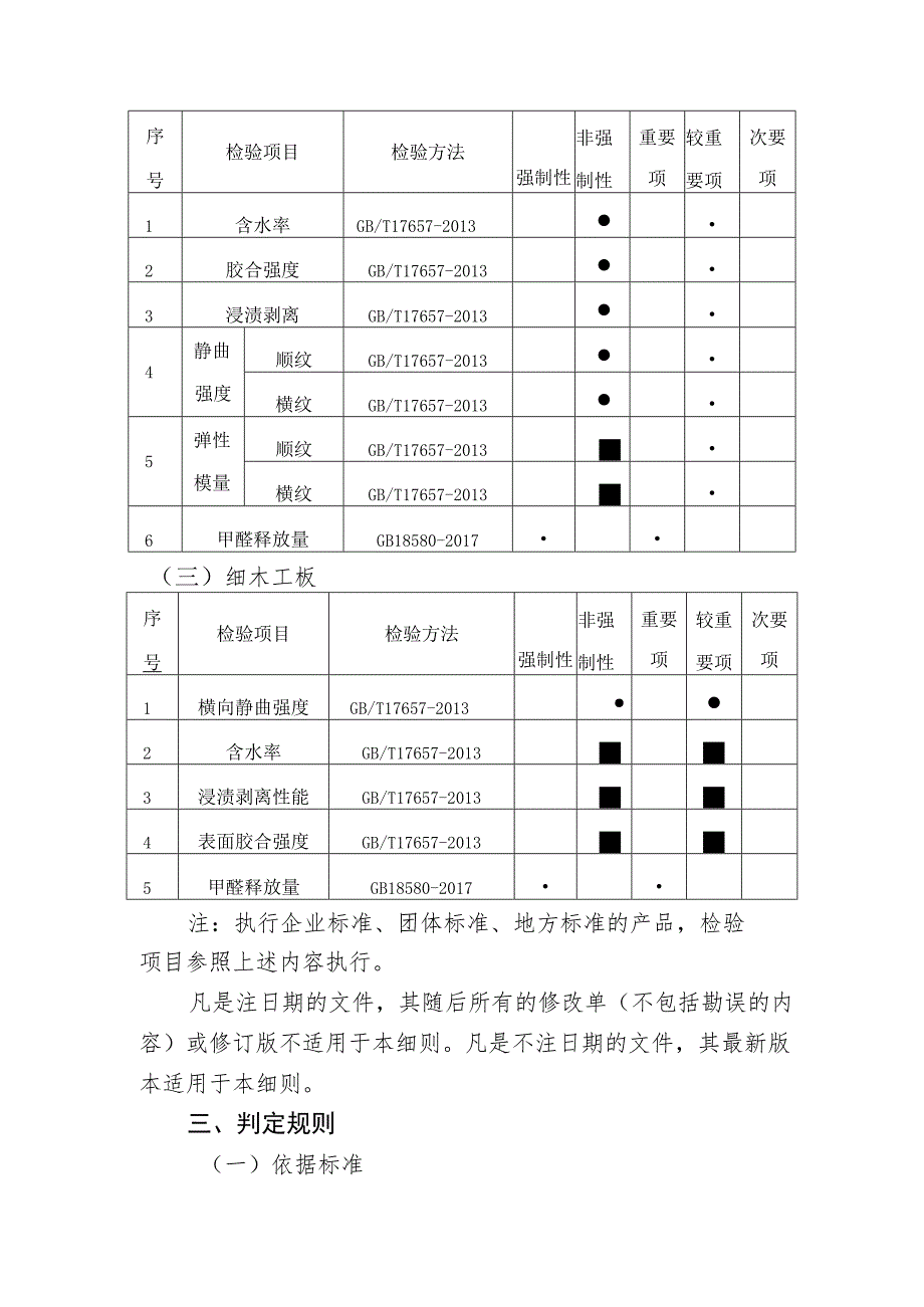 清远市市场监督管理局人造板产品质量监督抽查实施细则2023年.docx_第3页