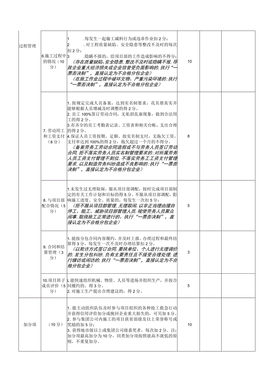 分包方考核评分表.docx_第3页