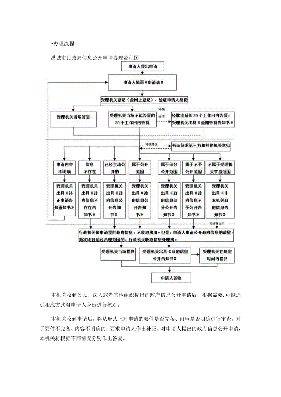 禹城市民政局依申请公开申请条件及流程说明.docx_第2页