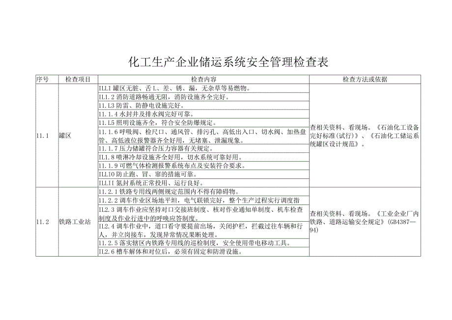 化工生产企业储运系统安全管理检查表.docx_第1页