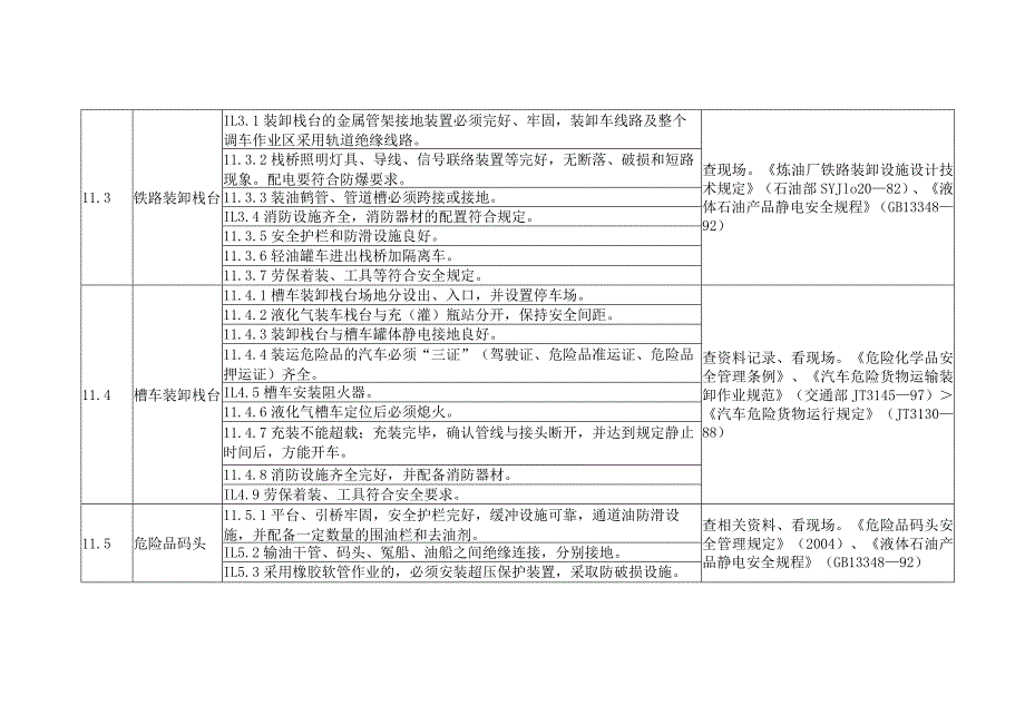 化工生产企业储运系统安全管理检查表.docx_第2页