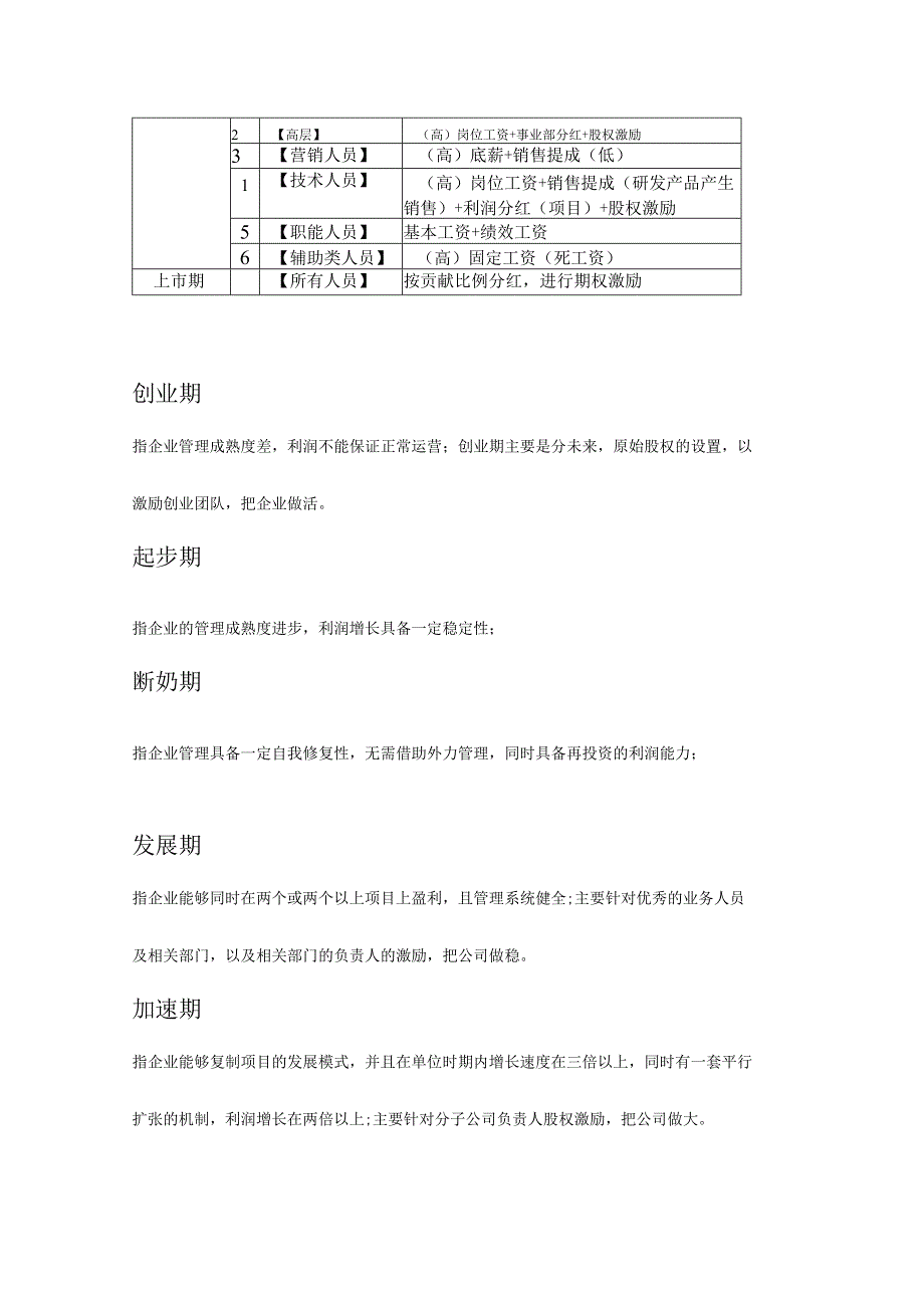 【不同阶段企业股权激励方案】企业不同时期的薪酬战略与股权分配.docx_第2页