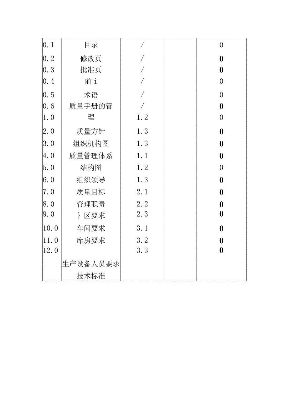 质量手册应(用于QS认证)厂区--质量管理体系结构图.docx_第3页