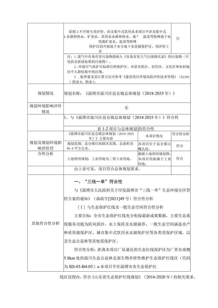 年产1200吨石墨陶瓷纤维制品技改 项目环境影响评价报告书.docx_第3页