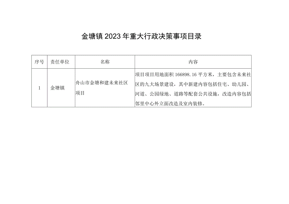 金塘镇2023年重大行政决策事项目录.docx_第1页