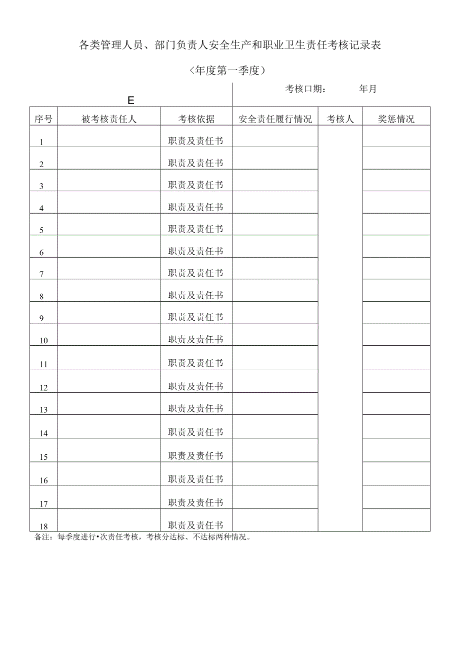 安全生产和职业卫生责任考核记录表标准模板.docx_第1页