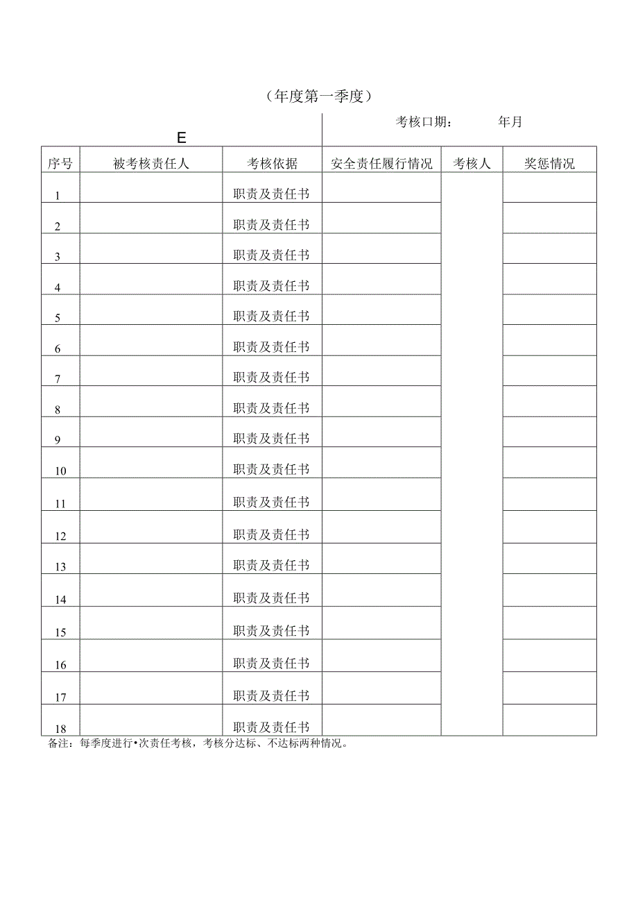 安全生产和职业卫生责任考核记录表标准模板.docx_第2页