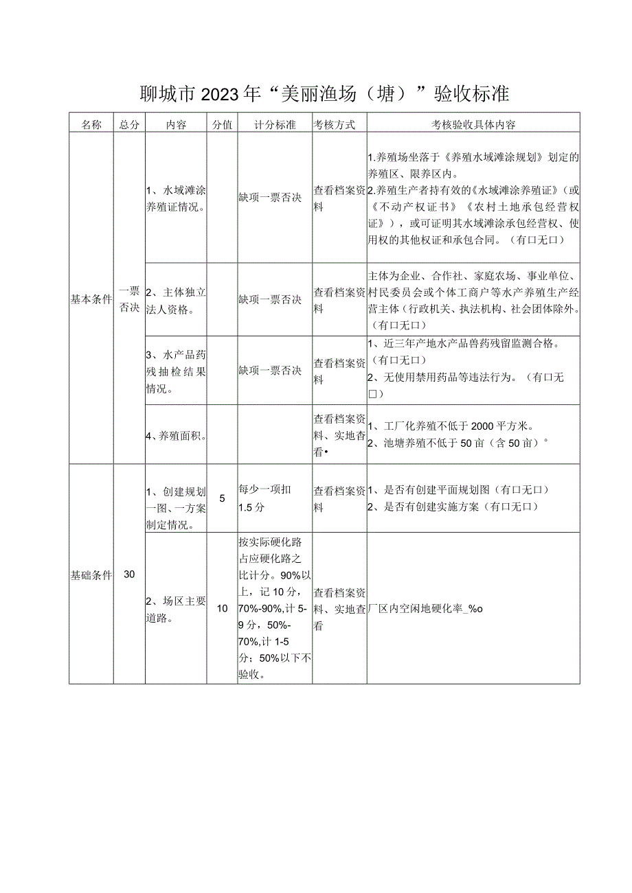 聊城市2023年“美丽渔场塘”验收标准.docx_第1页