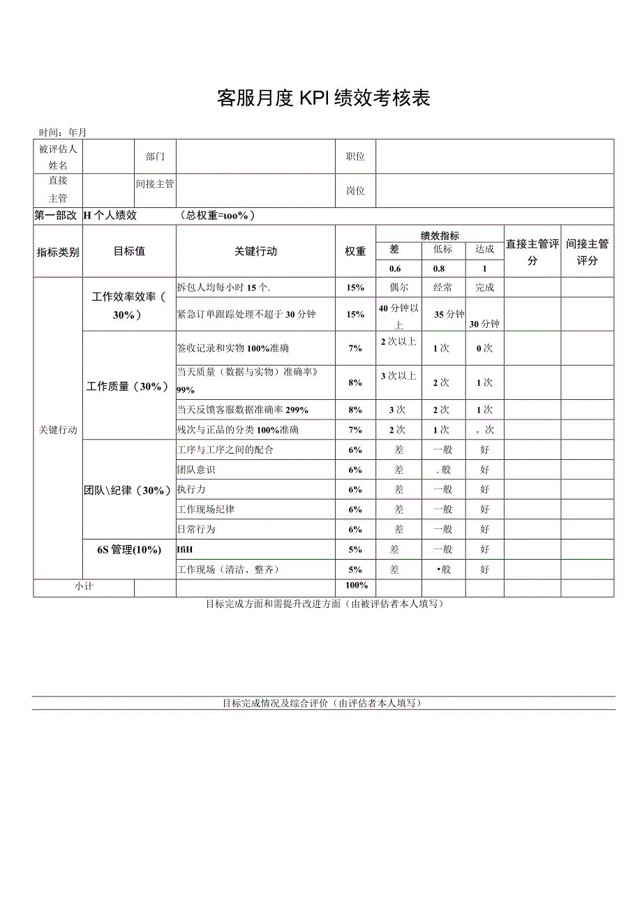 客服月度KPI绩效考核表.docx_第1页