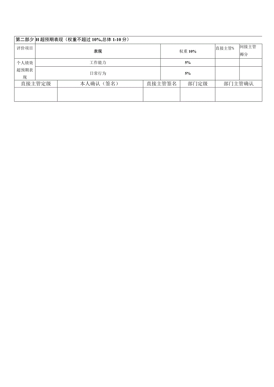 客服月度KPI绩效考核表.docx_第2页