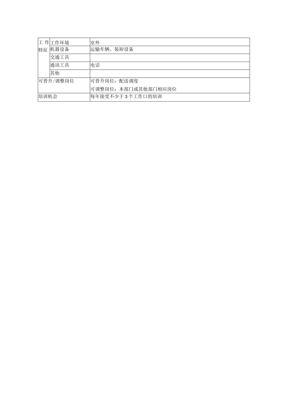 配送送货员岗位说明书.docx_第2页