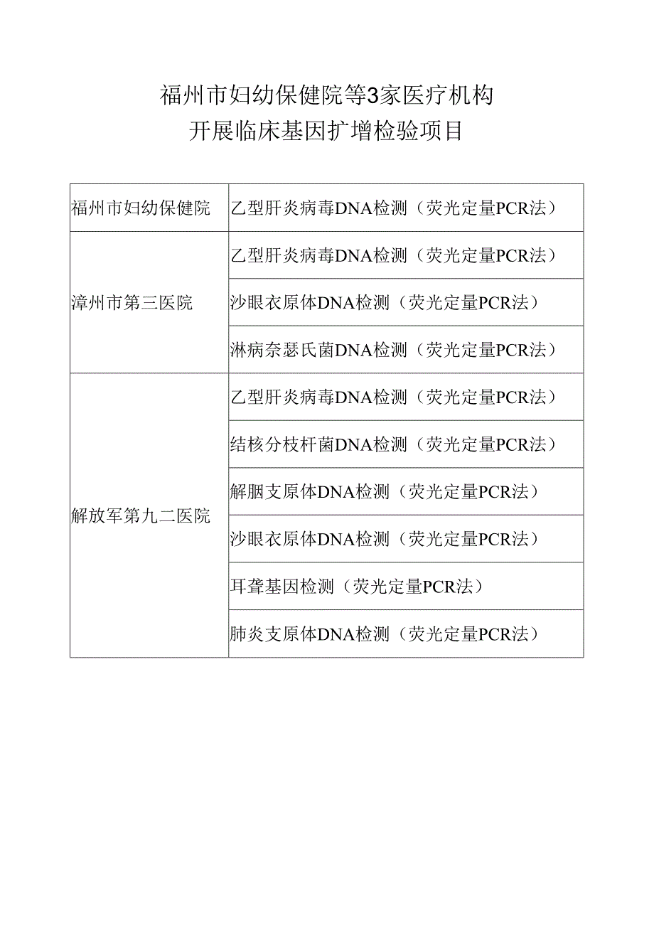 福州市妇幼保健院等3家医疗机构开展临床基因扩增检验项目.docx_第1页