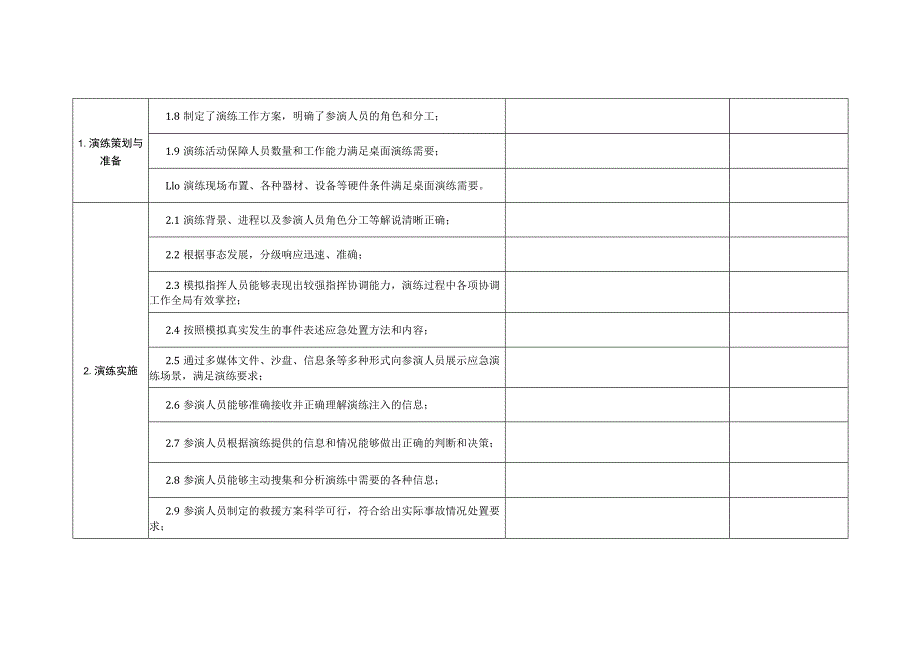 桌面演练评估表（参考）.docx_第2页