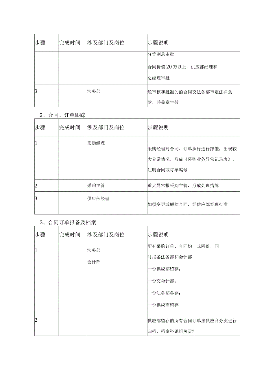 合同、订单管理制度.docx_第2页