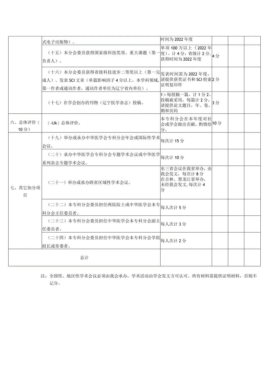 辽宁省医学会专科分会2022年度考核自评表.docx_第2页