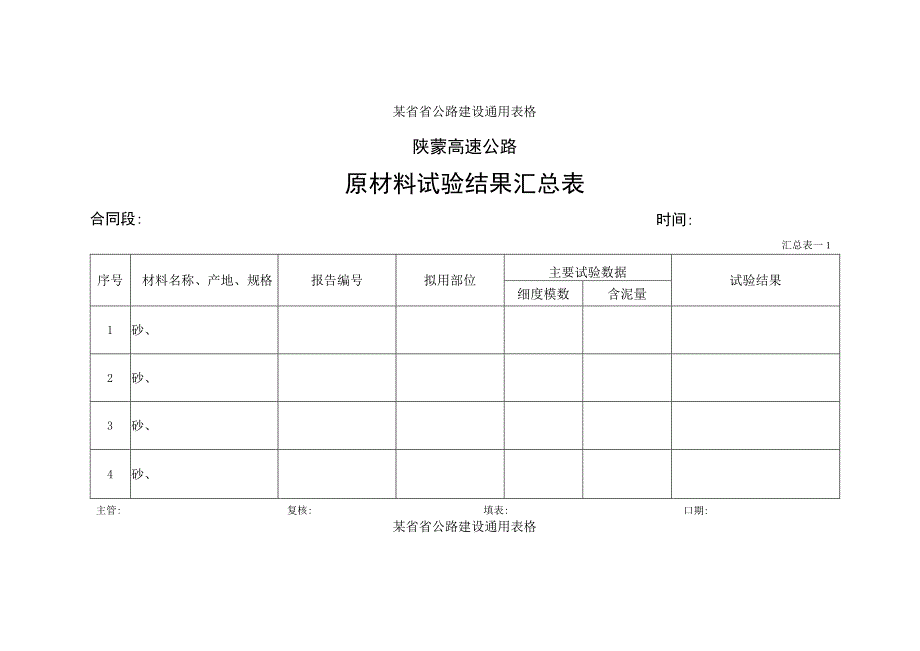 原材料试验结果汇总表工程文档范本.docx_第1页