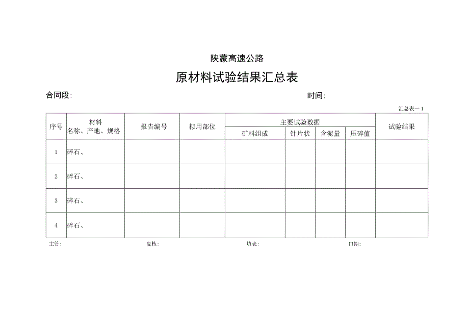 原材料试验结果汇总表工程文档范本.docx_第2页